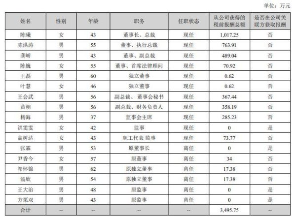 按月配资平台 2024年影视圈薪酬百态: 多名董事长降酬时, 万达电影董事长获超千万元“年薪”